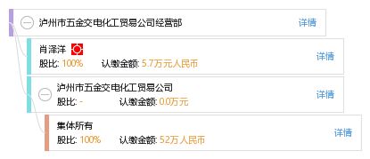 瀘州市五金交電化工貿(mào)易公司經(jīng)營(yíng)部