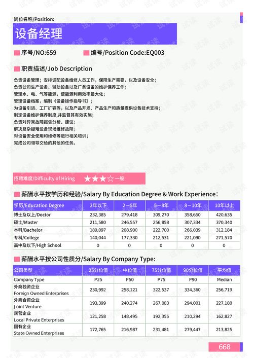 2021年薪酬報(bào)告系列之連云港地區(qū)設(shè)備工程門崗位薪酬水平報(bào)告.pdf.pdf 互聯(lián)網(wǎng)文檔類資源 csdn下載