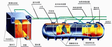 供應(yīng)吳忠地區(qū)地埋式污水處理設(shè)備供應(yīng)新聞, 智能制造網(wǎng)